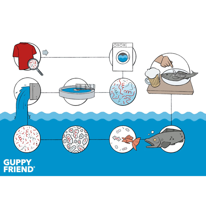 GuppyFriend Washing Bag